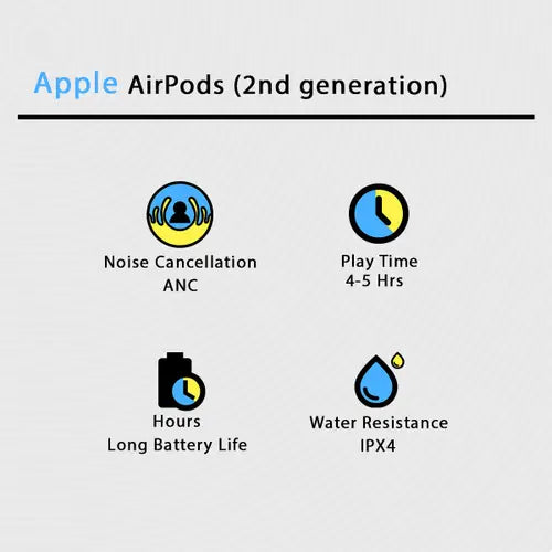 Apple AirPods (2nd generation)